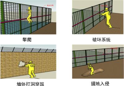 潍坊滨海区周界防范报警系统四号