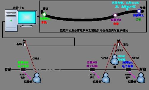 潍坊滨海区巡更系统八号