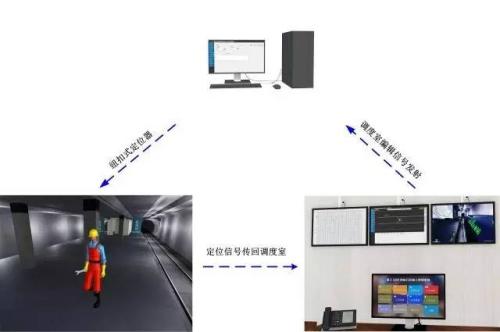 潍坊滨海区人员定位系统三号