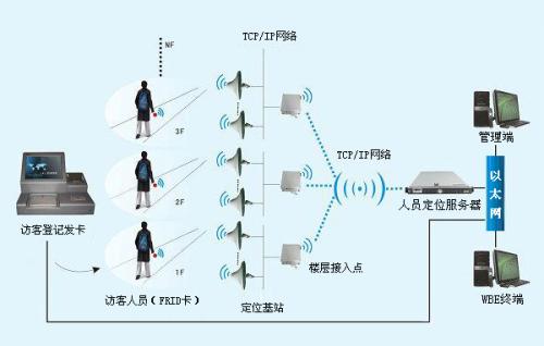 潍坊滨海区人员定位系统一号