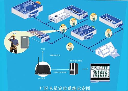 潍坊滨海区人员定位系统四号