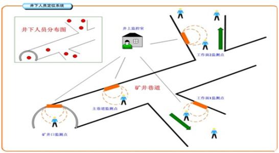 潍坊滨海区人员定位系统七号